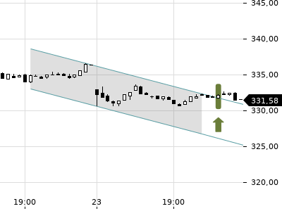 Trendradar