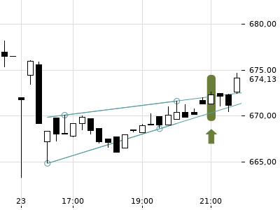 Trendradar