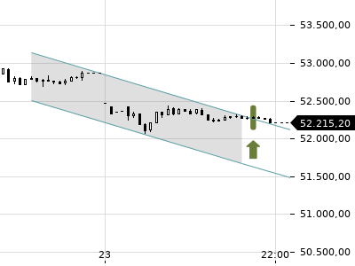 Trendradar