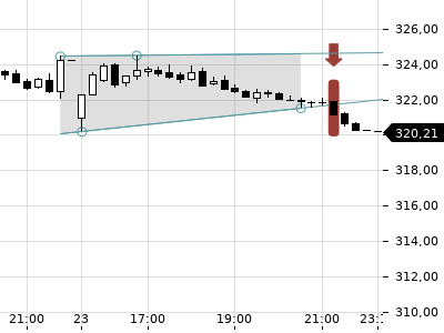 Trendradar