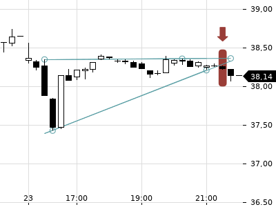 Trendradar