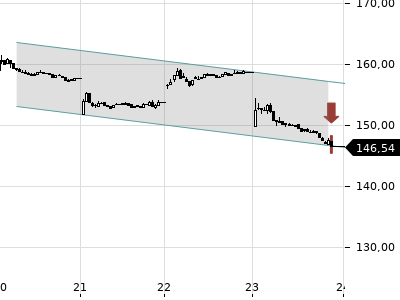 Trendradar