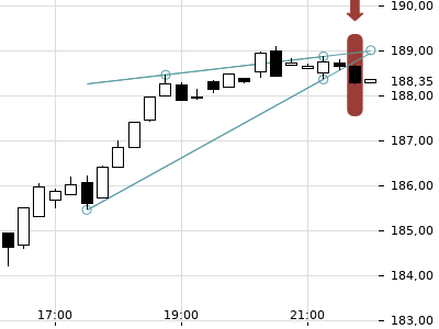 Trendradar