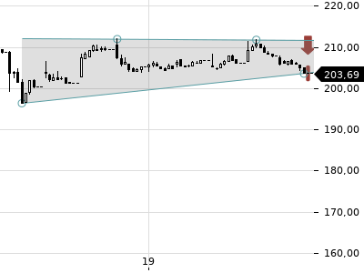 Trendradar