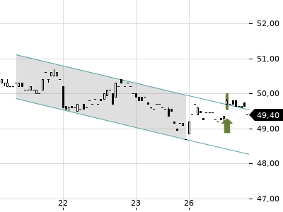 Trendradar