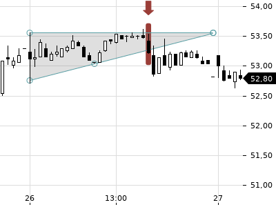 Trendradar