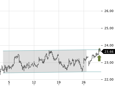 Trendradar