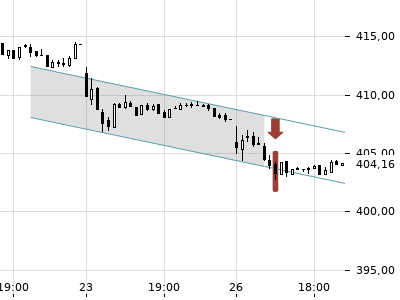 Trendradar