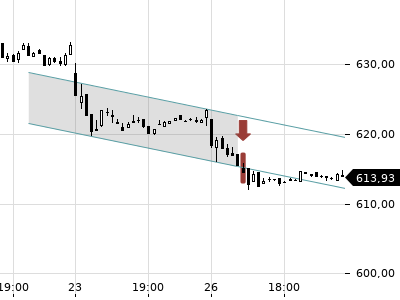 Trendradar