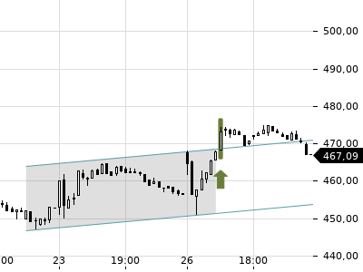 Trendradar