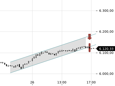 Trendradar