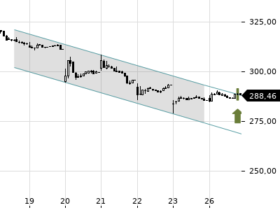 Trendradar