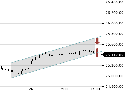 Trendradar