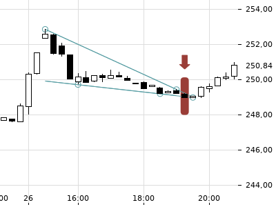 Trendradar