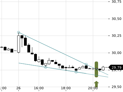 Trendradar