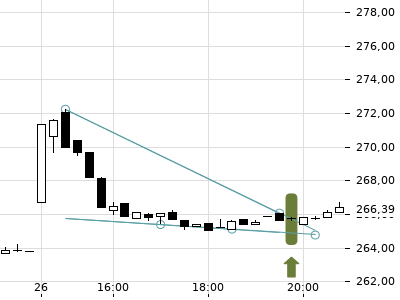 Trendradar