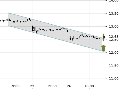 Trendradar