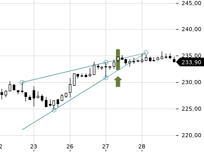 Trendradar