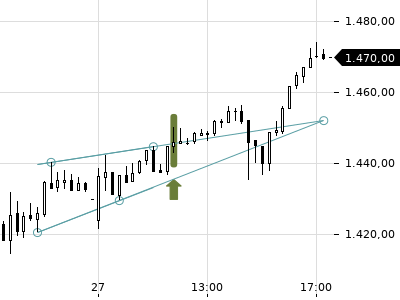 Trendradar