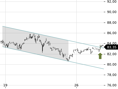 Trendradar