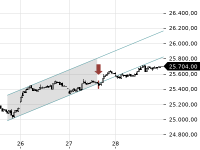 Trendradar