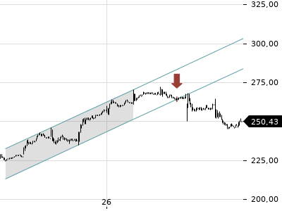Trendradar