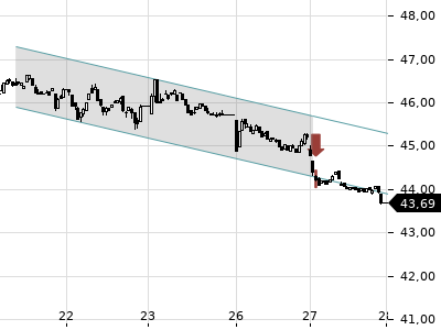 Trendradar