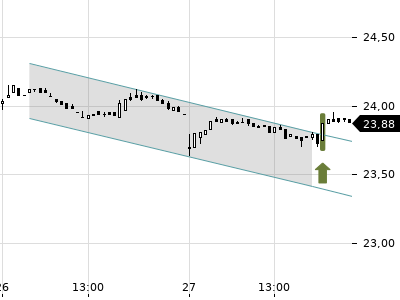 Trendradar
