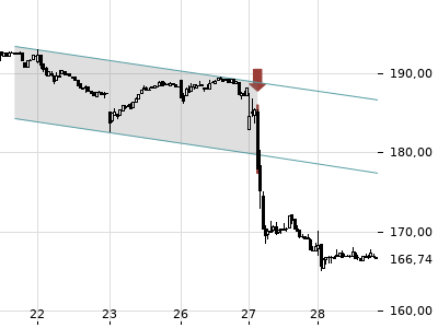 Trendradar