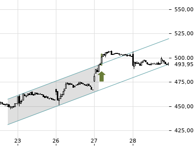 Trendradar