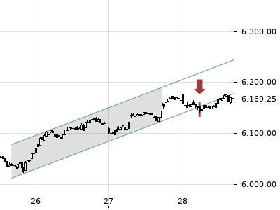 Trendradar