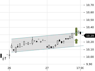 Trendradar