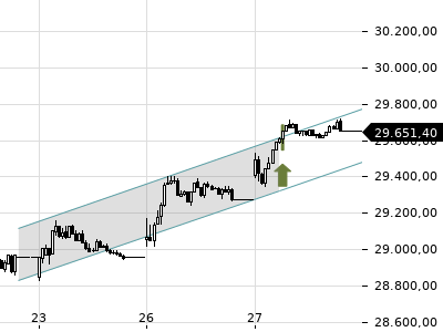 Trendradar