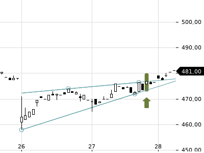 Trendradar