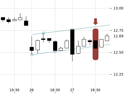 Trendradar