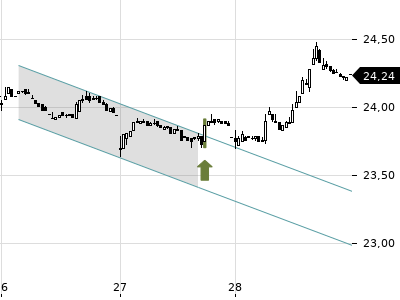 Trendradar