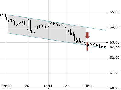 Trendradar
