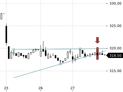 Trendradar