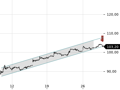 Trendradar