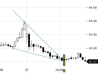 Trendradar