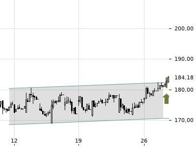 Trendradar
