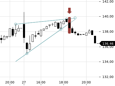 Trendradar