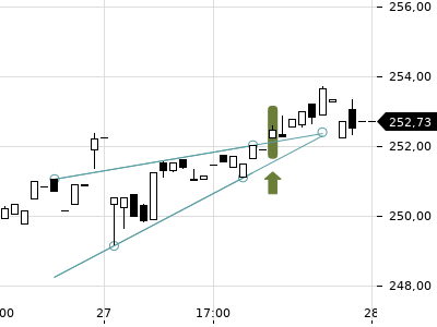 Trendradar