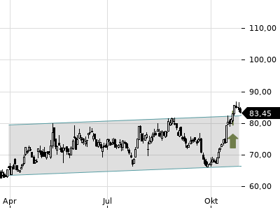 Trendradar