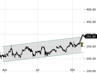 Trendradar