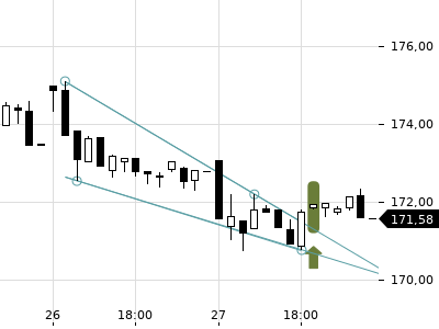 Trendradar