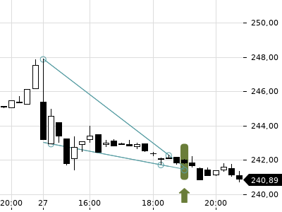 Trendradar