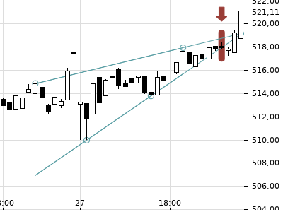 Trendradar