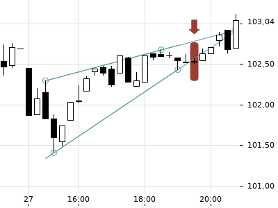 Trendradar