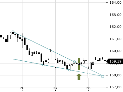 Trendradar